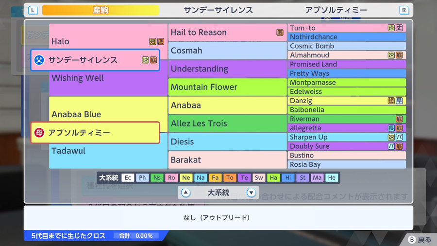 サンデーサイレンス×アブソルティミー産駒（血統・アウトブリード）