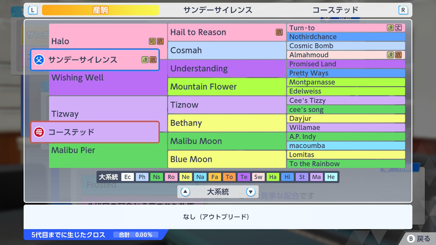 サンデーサイレンス×コーステッド（血統・クロス0）