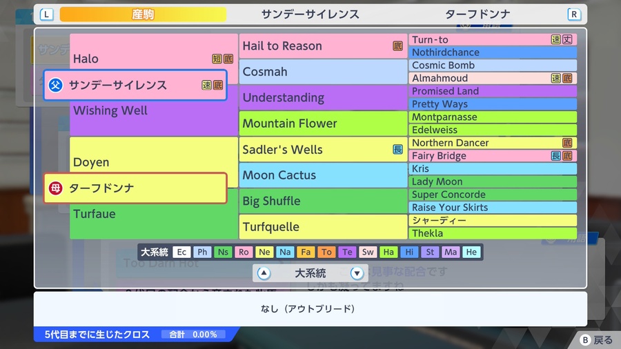 サンデーサイレンス×ターフドンナ（血統・アウトブリード）