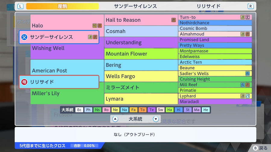 サンデーサイレンス×リリサイド産駒（血統・アウトブリード）