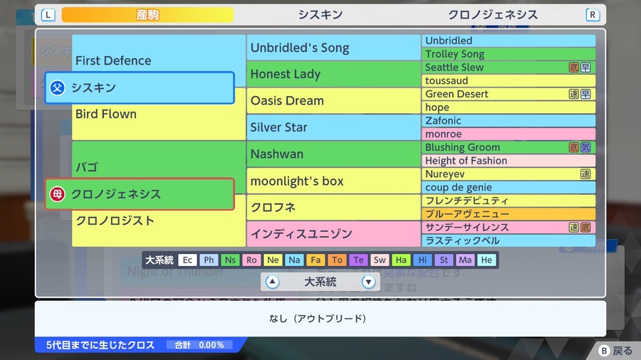 シスキン×クロノジェネシス（血統・アウトブリード）