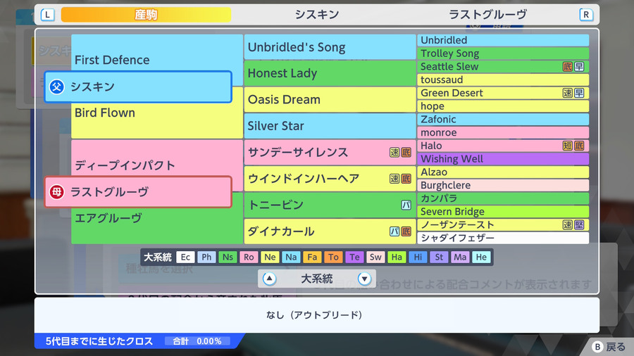 シスキン×ラストグルーヴ（血統・アウトブリード）