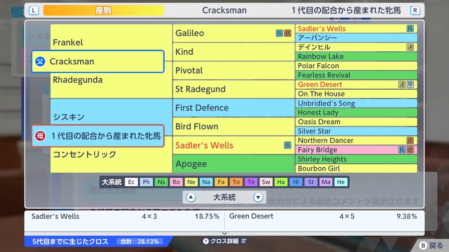 シスキン産駒×Cracksman（血統・クロス合計28.13%）