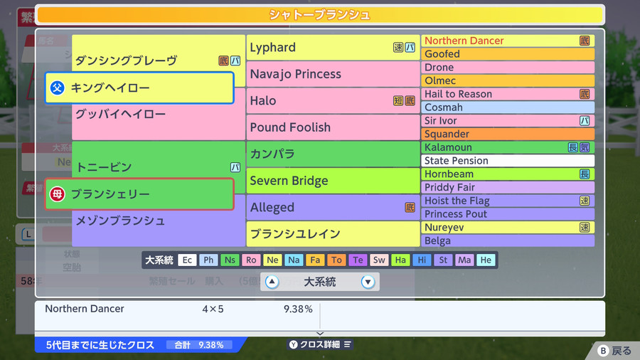 シャトーブランシュ（血統・NorthernDancer9.38）