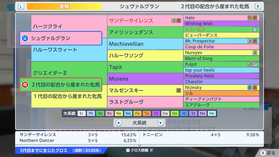 シュヴァルグラン×クリエイターⅡ産駒（血統・クロス31.25）