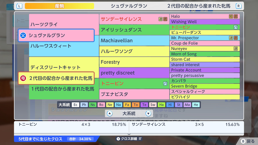 シュヴァルグラン×ディスクリートキャット産駒（血統・クロス34.38）