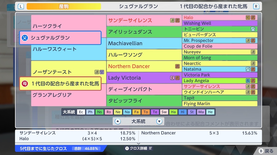 シュヴァルグラン×ノーザンテースト産駒（血統・クロス46.88）