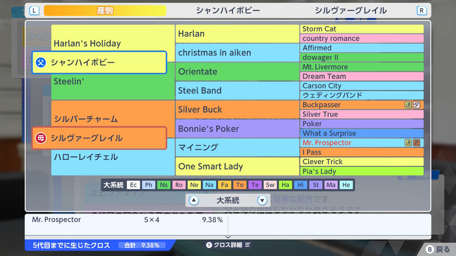 シルヴァーグレイル×シャンハイボビー（血統・Mr.Prospector5×4）