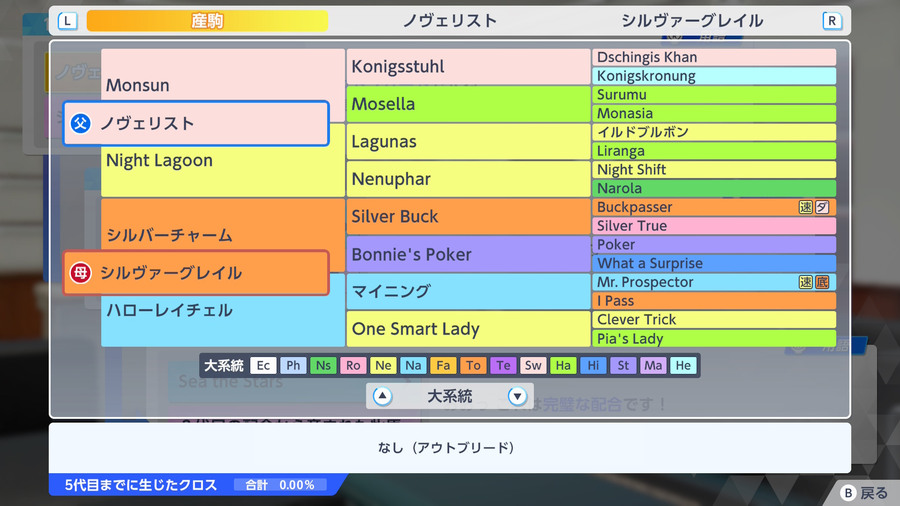 シルヴァーグレイル×ノヴェリスト（血統・アウトブリード）