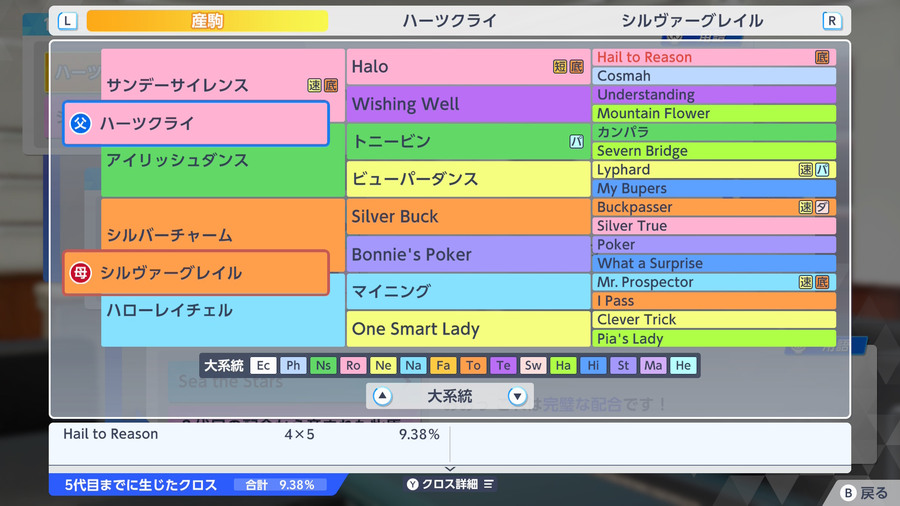 シルヴァーグレイル×ハーツクライ（血統・HailToReason9.38）