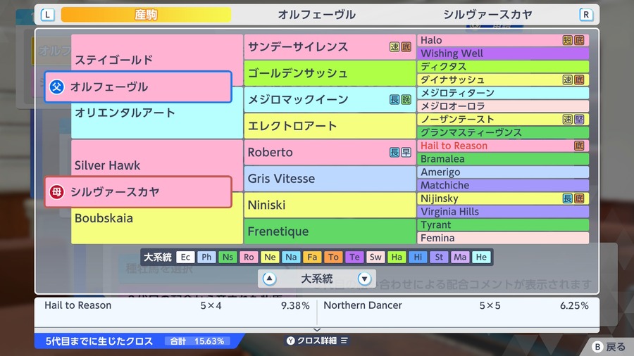 シルヴァースカヤ×オルフェーヴル（血統・クロス合計15.63%）