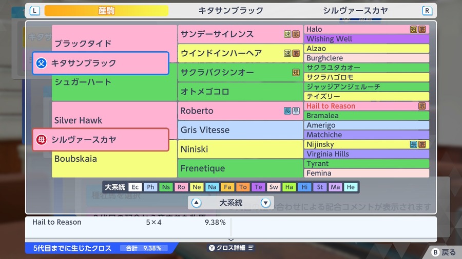 シルヴァースカヤ×キタサンブラック（血統・クロス合計9.38%）