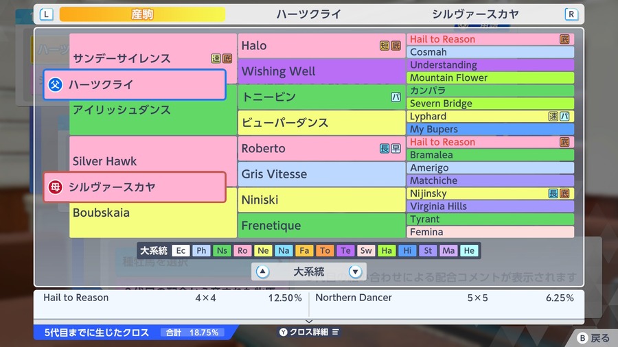 シルヴァースカヤ×ハーツクライ（血統・クロス合計18.75%）