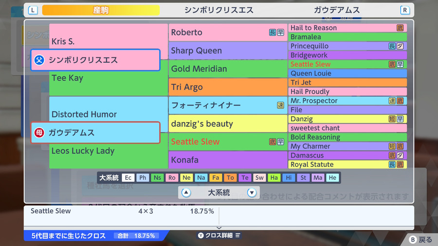 シンボリクリスエス×ガウデアムス（血統・Seattle Slew18.75）