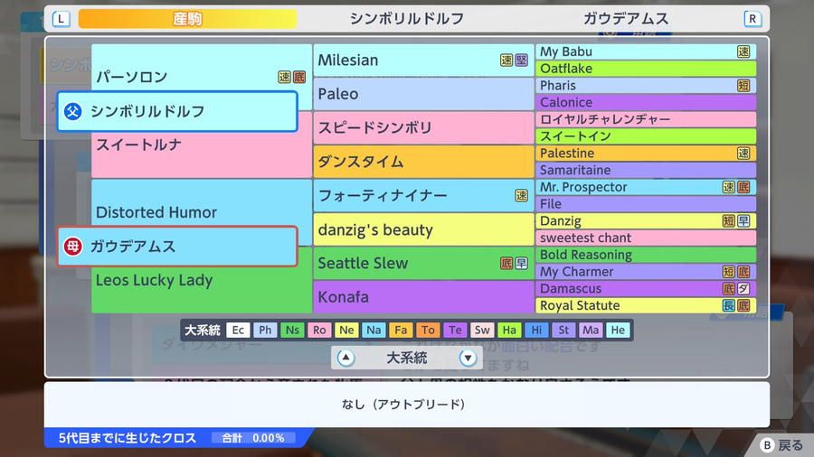 シンボリルドルフ×ガウデアムス（血統・アウトブリード）