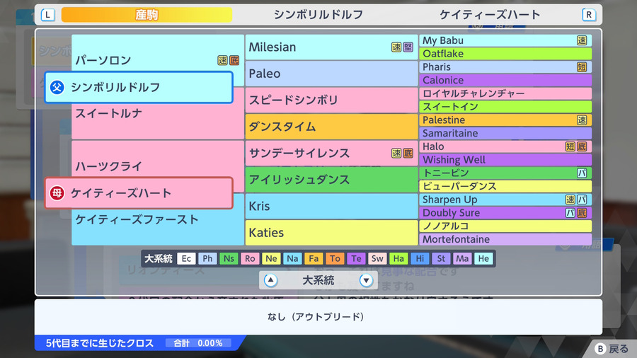 シンボリルドルフ×ケイティーズハート（血統・アウトブリード）