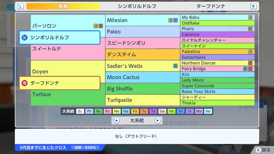 シンボリルドルフ×ターフドンナ（血統・アウトブリード）