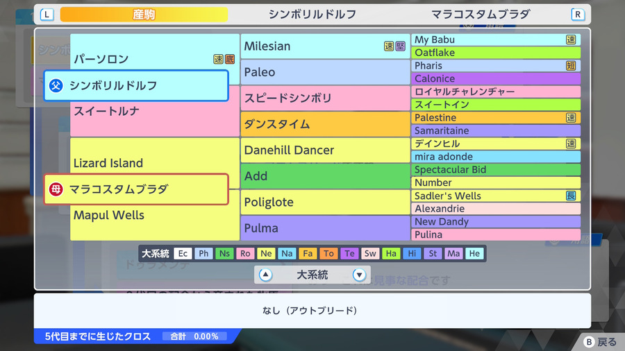 シンボリルドルフ×マラコスタムブラダ（血統・クロス0）