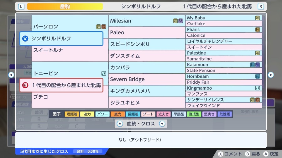 シンボリルドルフ（血統）