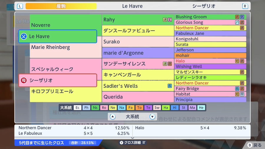 シーザリオ×Le Havre（血統・クロス28.13%）