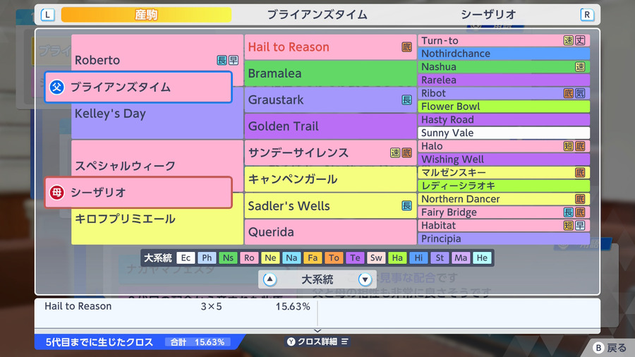 シーザリオ×ブライアンズタイム（血統・クロス15.63%）