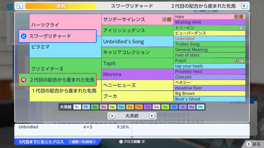 スワーヴリチャード×クリエイターⅡ産駒（血統・Unbridled効果なし）
