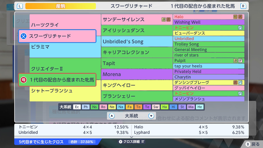 スワーヴリチャード×クリエイターⅡ産駒（血統・クロス37.50）