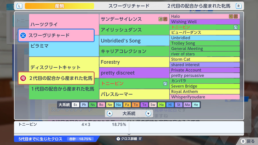 スワーヴリチャード×ディスクリートキャット産駒（血統・トニービン18.75）