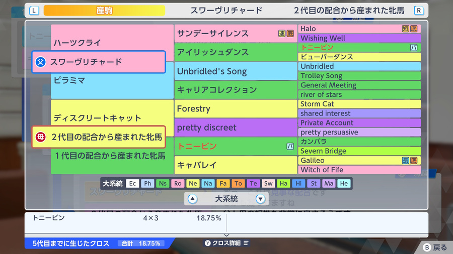 スワーヴリチャード×ディスクリートキャット産駒（血統・トニービン18.75）
