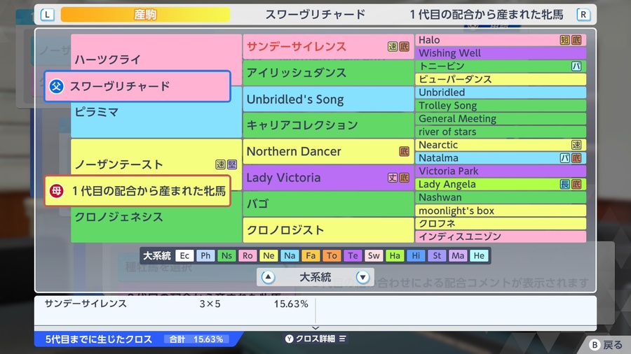 スワーヴリチャード×ノーザンテースト産駒（血統・クロス15.63）