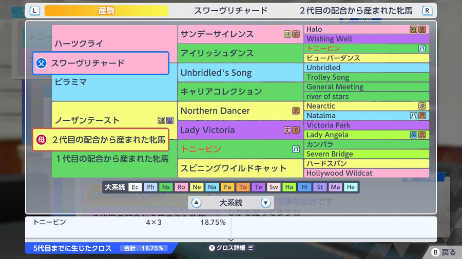 スワーヴリチャード×ノーザンテースト産駒（血統・トニービン4×3）