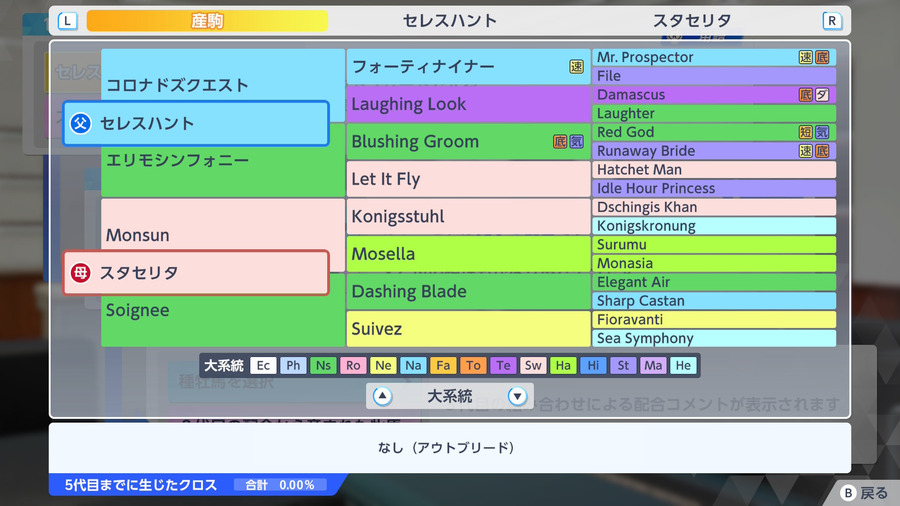 セレスハント×スタセリタ（血統・アウトブリード）