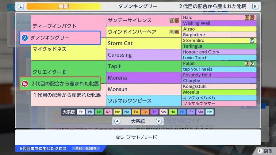 ダノンキングリー×2代目の配合から産まれた牝馬（血統・クロス0）