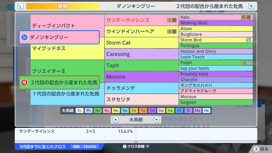 ダノンキングリー×クリエイターⅡ産駒（血統・サンデーサイレンス15.63）