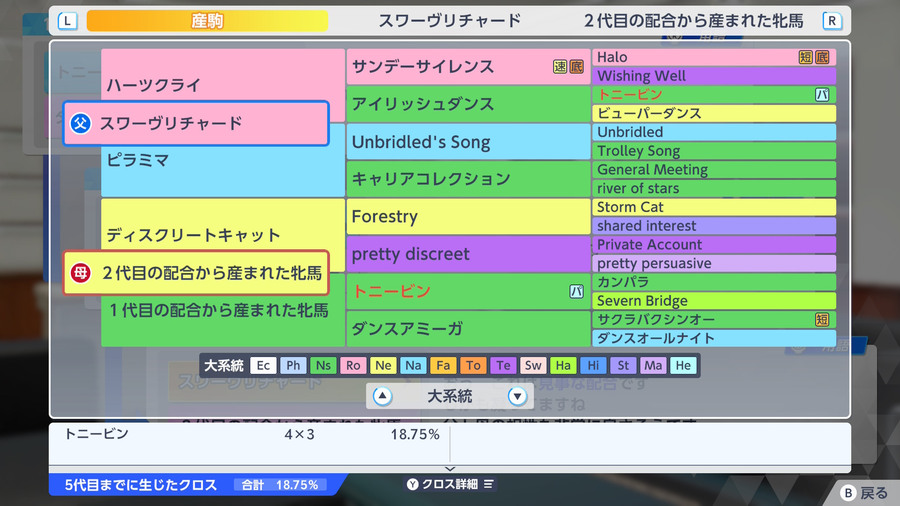 スワーヴリチャード×2代目の配合から産まれた牝馬（血統・クロス18.75）