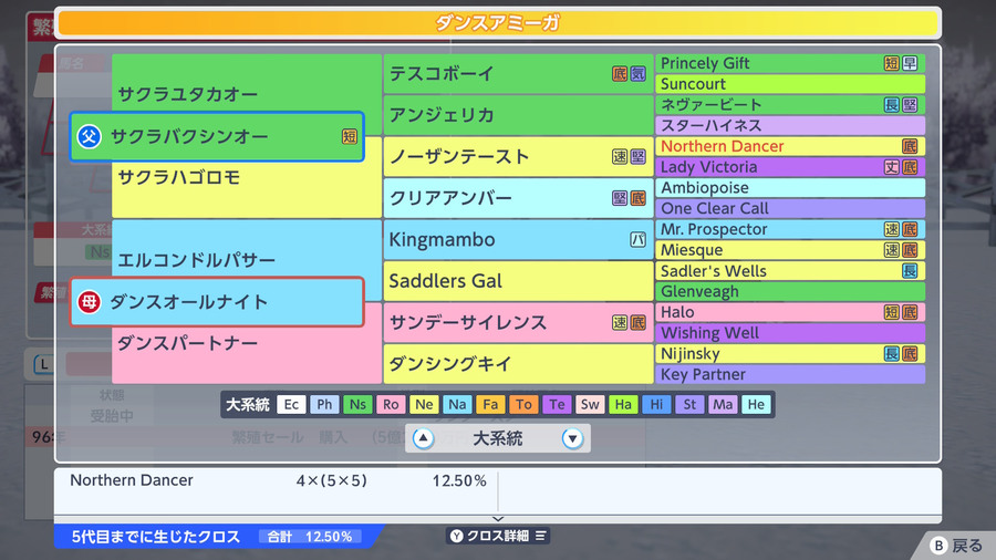 ダンスアミーガ（血統・クロス12.50）