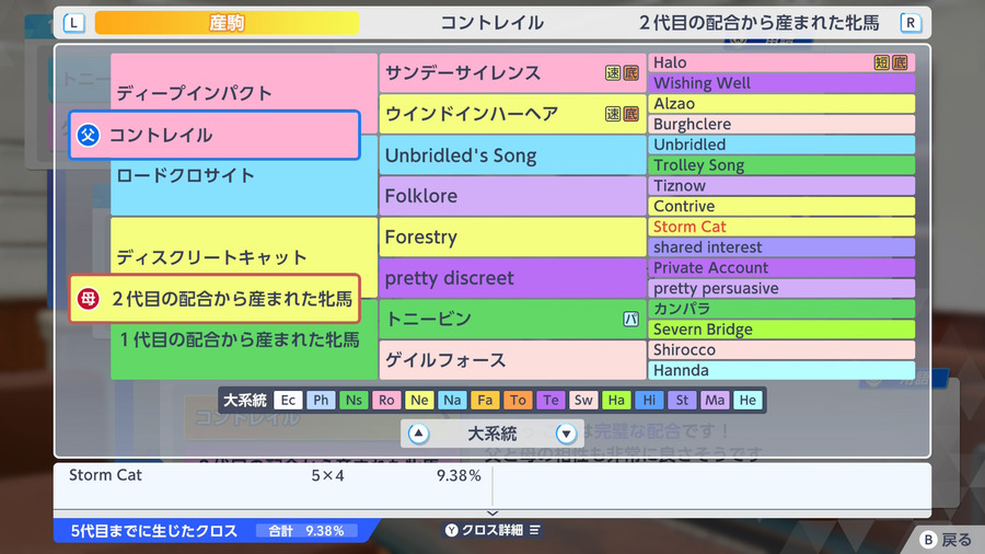 ディスクリートキャット産駒×コントレイル（血統・Storm Cat 9.38%）