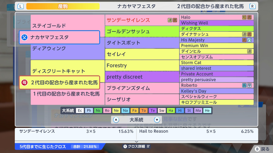 ディスクリートキャット産駒×ナカヤマフェスタ（血統・クロス21.88%）