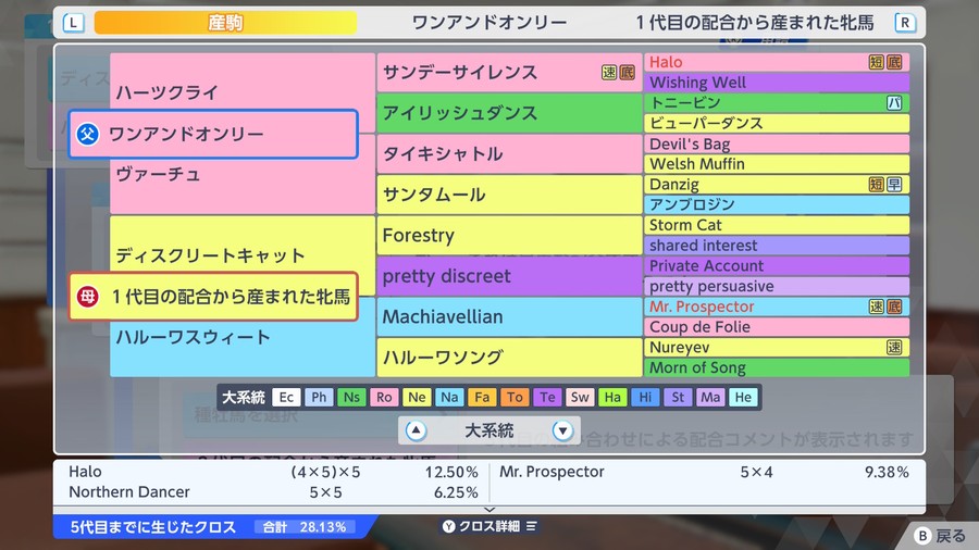 ディスクリートキャット産駒×ワンアンドオンリー（血統・クロス合計28.13・掲載用）