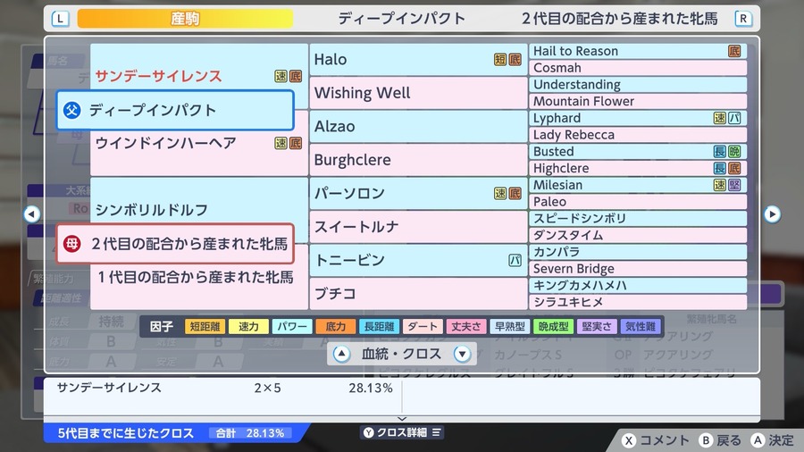 ディープインパクト（血統）