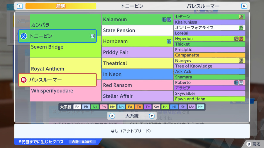 トニービン×パレスルーマー（血統・アウトブリード）