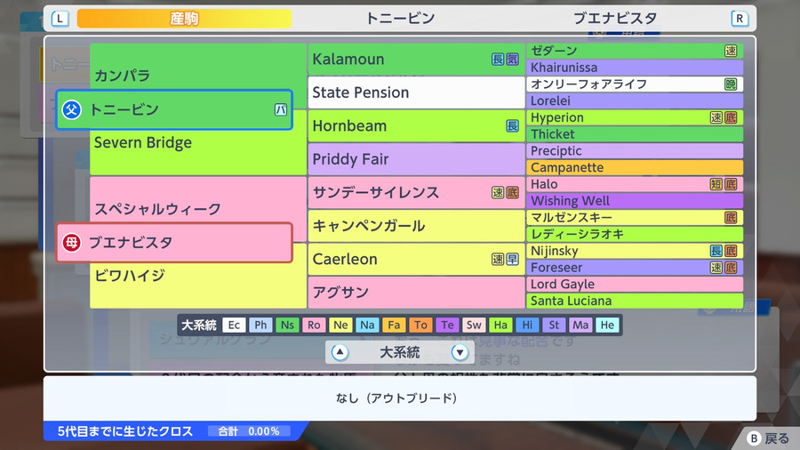 トニービン×ブエナビスタ（血統・アウトブリード）