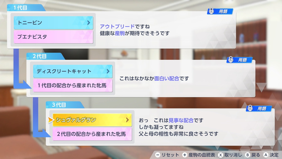トニービン→ディスクリートキャット→シュヴァルグラン（配合理論）