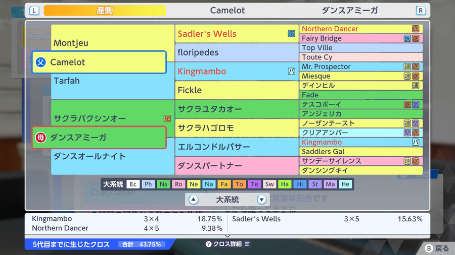 Camelot×ダンスアミーガ（血統・クロス43.75）