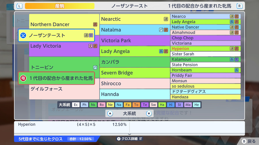 トニービン産駒×ノーザンテースト（血統・Hyperion 12.50%）