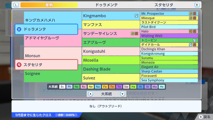 ドゥラメンテ×スタセリタ（血統・アウトブリード）
