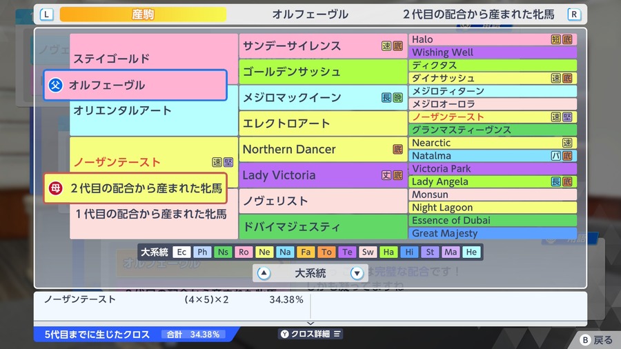 ドバイマジェスティ（3代目・オルフェーヴル血統）