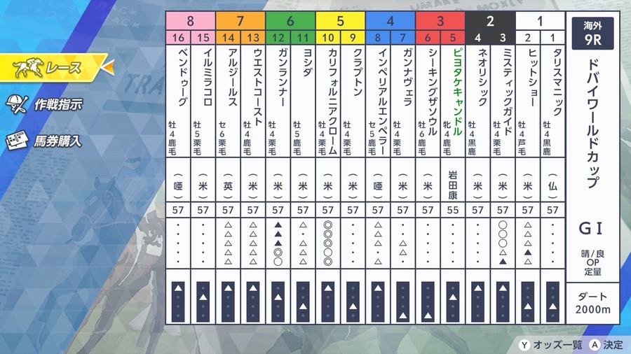 ドバイワールドカップ（出馬表）