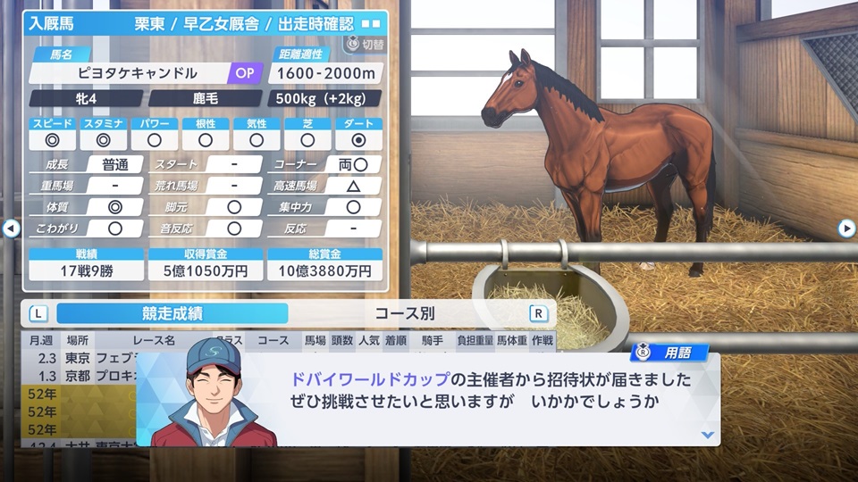 ドバイワールドカップ（招待）