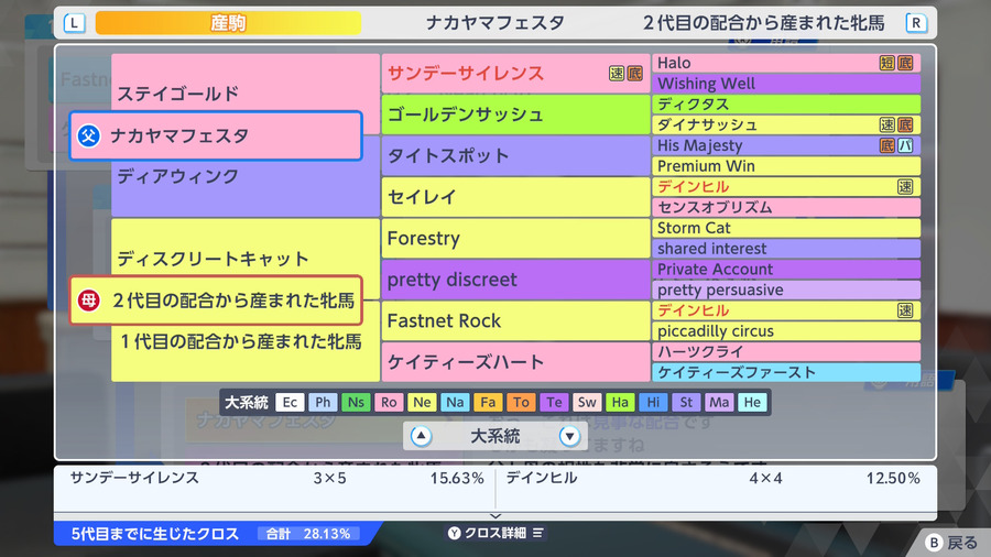 ナカヤマフェスタ×ディスクリートキャット産駒（血統・クロス28.13）